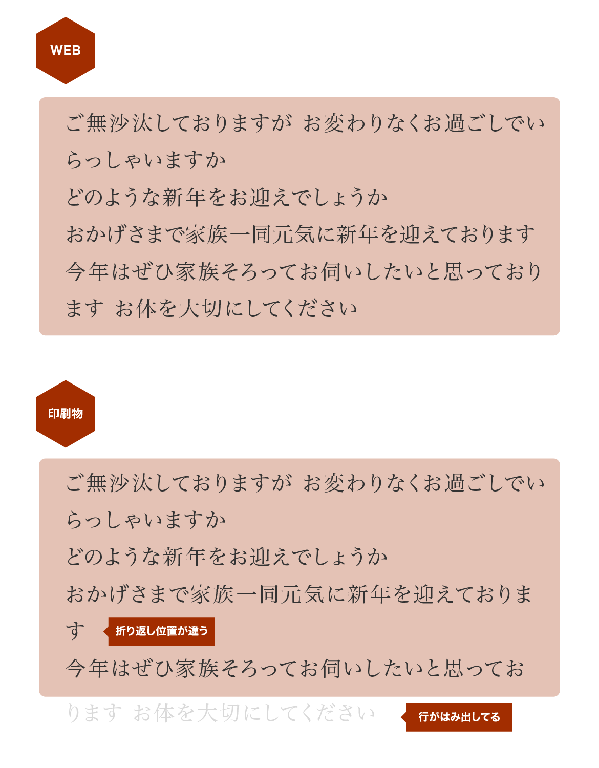ブラウザやアプリケーションによる組版結果の違いとサーバサイド組版の一貫性